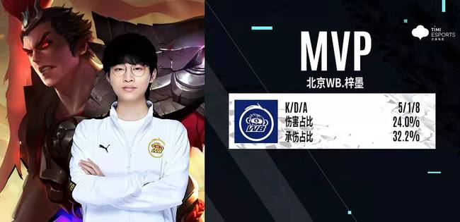 高支出阶段 高支出阶段