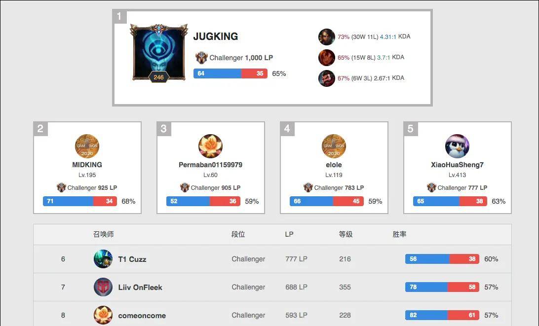 全能属性 全能属性