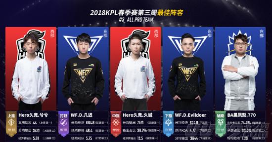 活的突破和 活的突破和