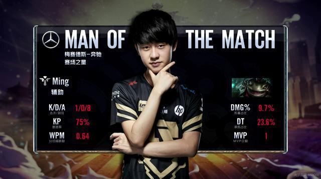 保持高水平 保持高水平