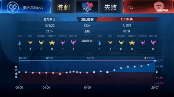 赛季中逐渐 赛季中逐渐